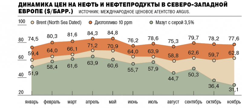 50 оттенков серы